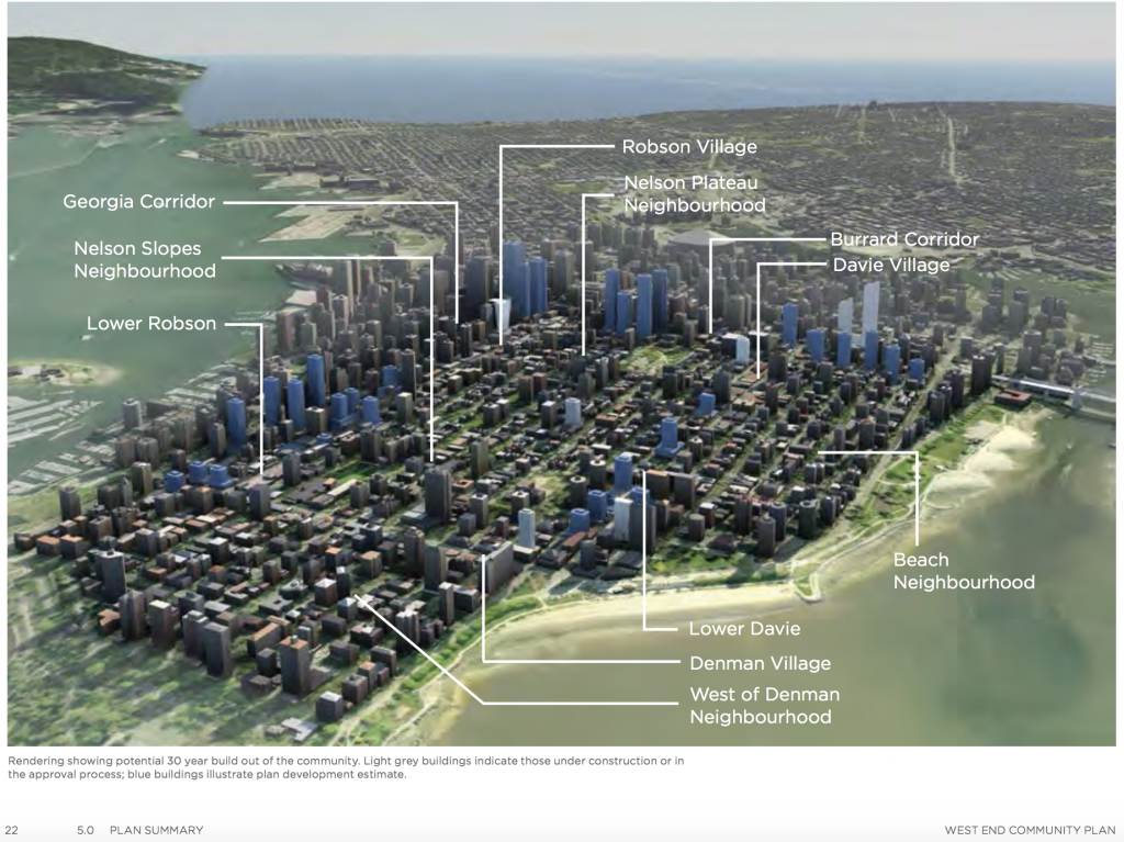 West End Community Plan